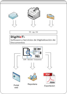 Diagrama DigiNET